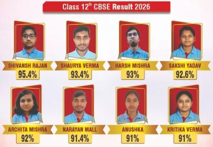 Class 12th CBSE Result 2026