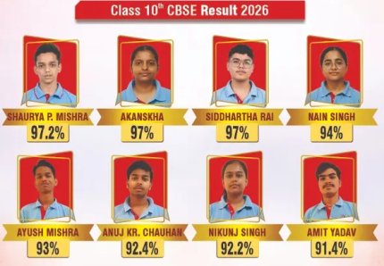 Class 10th CBSE Result 2026