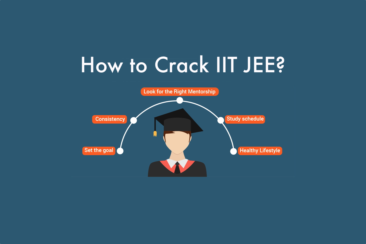 How could a Weak or Average Student Crack IIT-JEE