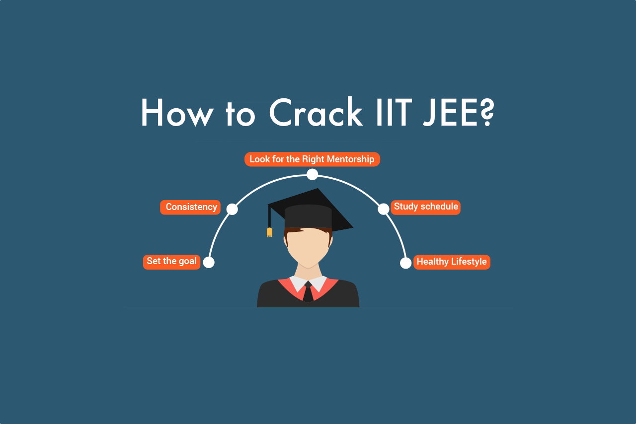 How could a Weak or Average Student Crack IIT-JEE How could a Weak or Average Student Crack IIT-JEE